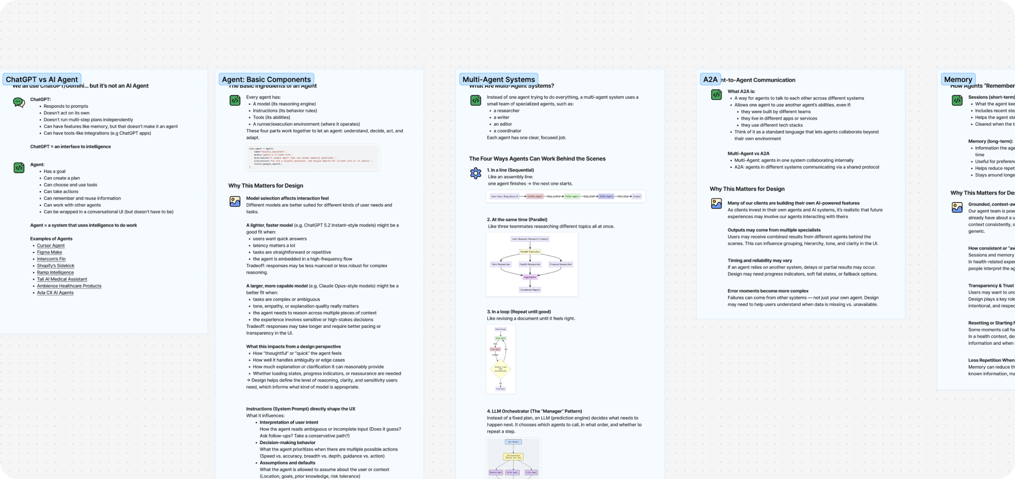 Supporting visual for the essay on AI agents and UX